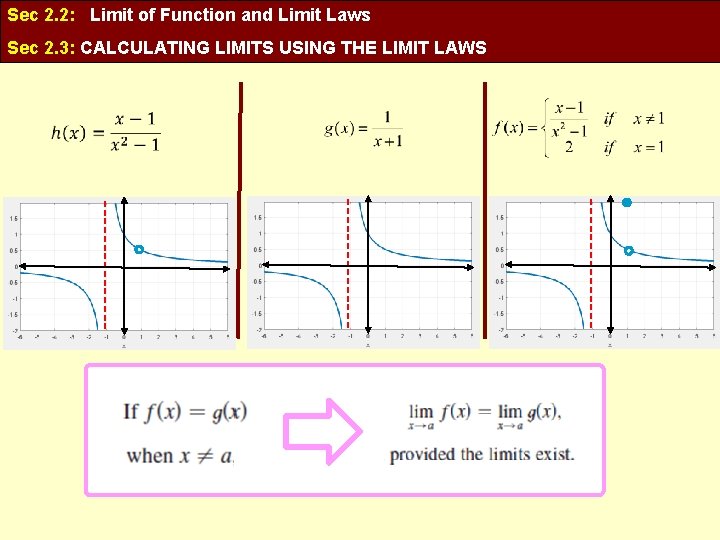 Sec 2. 2: Limit of Function and Limit Laws Sec 2. 3: CALCULATING LIMITS