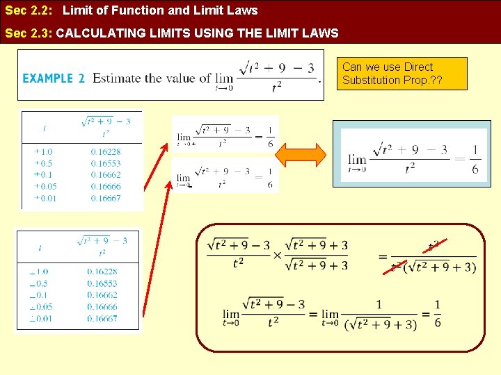 Sec 2. 2: Limit of Function and Limit Laws Sec 2. 3: CALCULATING LIMITS