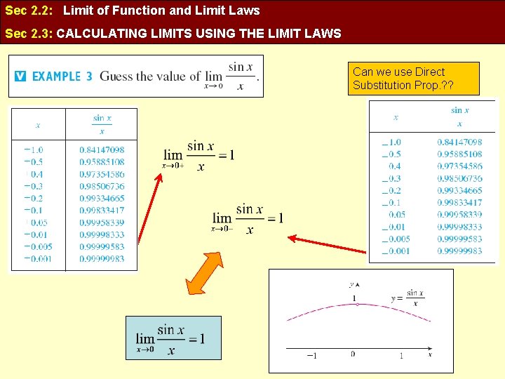 Sec 2. 2: Limit of Function and Limit Laws Sec 2. 3: CALCULATING LIMITS