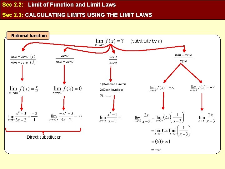 Sec 2. 2: Limit of Function and Limit Laws Sec 2. 3: CALCULATING LIMITS