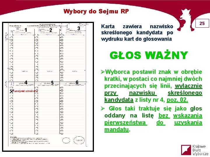 Wybory do Sejmu RP 1 2 3 Karta zawiera nazwisko skreślonego kandydata po wydruku