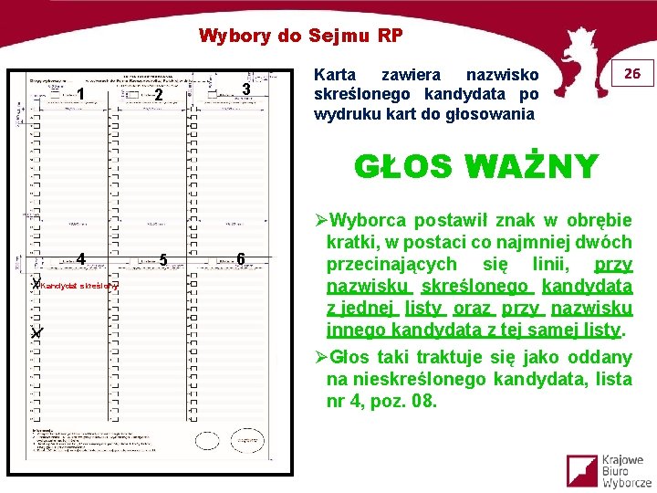 Wybory do Sejmu RP 1 2 3 Karta zawiera nazwisko skreślonego kandydata po wydruku