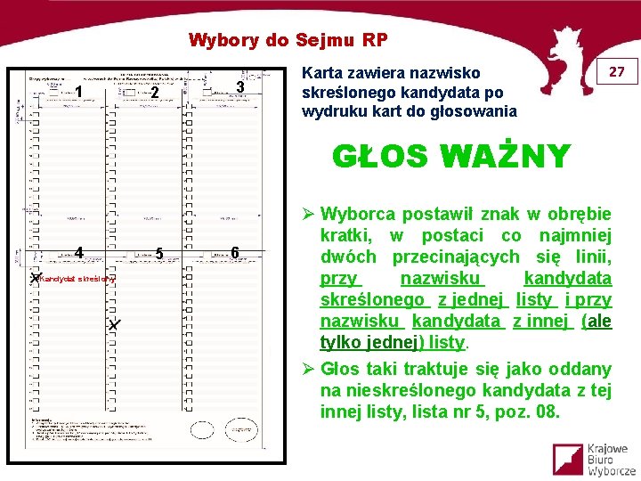 Wybory do Sejmu RP 1 2 3 Karta zawiera nazwisko skreślonego kandydata po wydruku