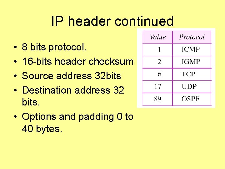 IP header continued • • 8 bits protocol. 16 -bits header checksum Source address