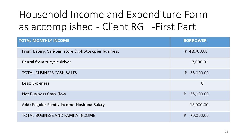 Household Income and Expenditure Form as accomplished - Client RG -First Part TOTAL MONTHLY