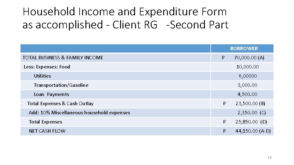 Household Income and Expenditure Form as accomplished - Client RG -Second Part BORROWER TOTAL