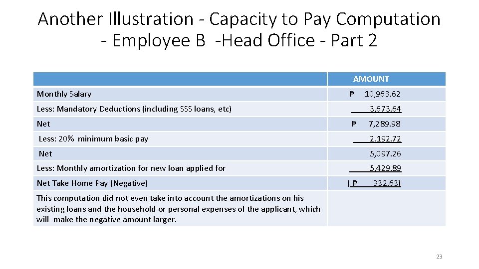 Another Illustration - Capacity to Pay Computation - Employee B -Head Office - Part