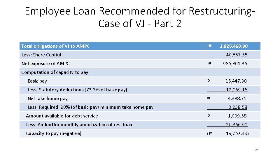 Employee Loan Recommended for Restructuring. Case of VJ - Part 2 Total obligations of