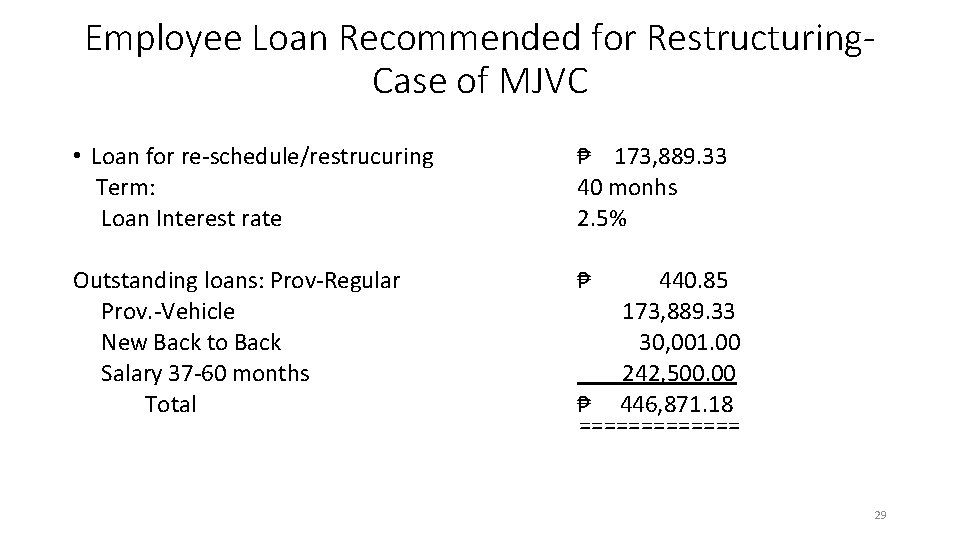 Employee Loan Recommended for Restructuring. Case of MJVC • Loan for re-schedule/restrucuring Term: Loan
