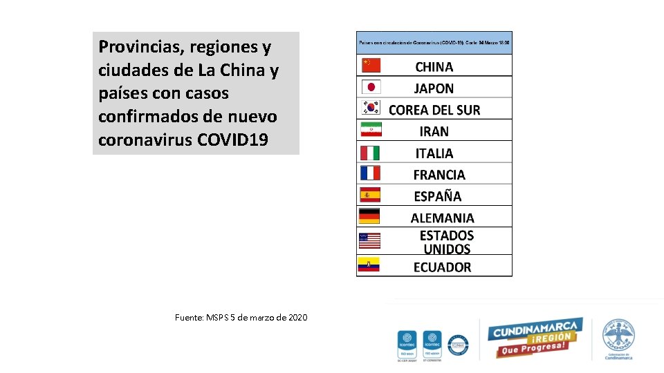 Provincias, regiones y ciudades de La China y países con casos confirmados de nuevo