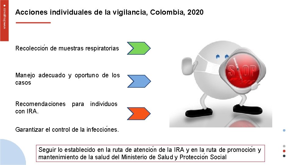 Acciones individuales de la vigilancia, Colombia, 2020 Recoleccio n de muestras respiratorias Manejo adecuado