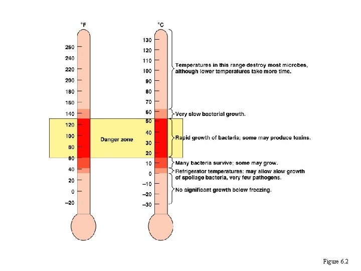 Figure 6. 2 