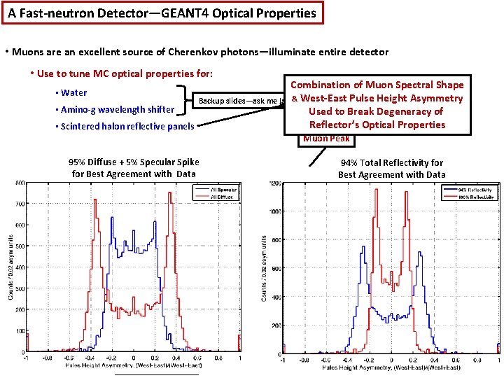 A Fast-neutron Detector—GEANT 4 Optical Properties • Muons are an excellent source of Cherenkov