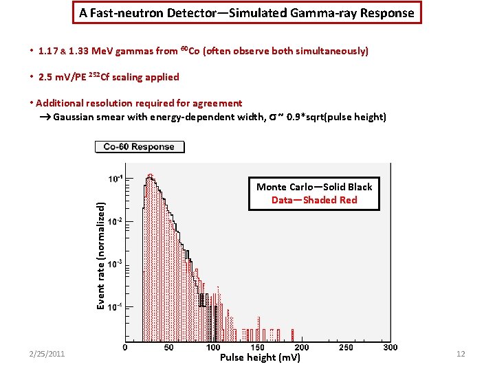 A Fast-neutron Detector—Simulated Gamma-ray Response • 1. 17 & 1. 33 Me. V gammas