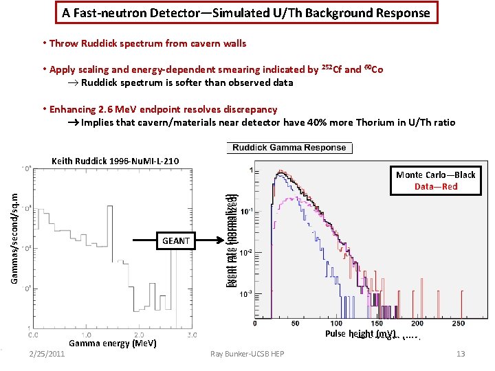 A Fast-neutron Detector—Simulated U/Th Background Response • Throw Ruddick spectrum from cavern walls •