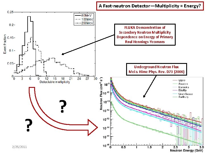 A Fast-neutron Detector—Multiplicity = Energy? FLUKA Demonstration of Secondary Neutron Multiplicity Dependence on Energy