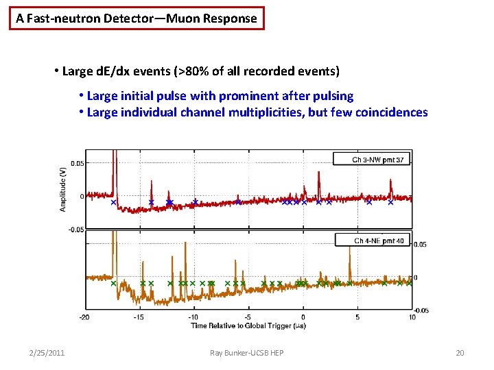 A Fast-neutron Detector—Muon Response • Large d. E/dx events (>80% of all recorded events)
