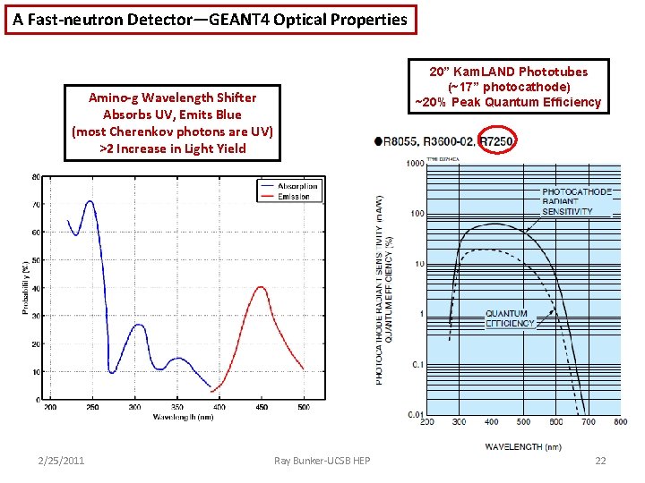A Fast-neutron Detector—GEANT 4 Optical Properties 20” Kam. LAND Phototubes (~17” photocathode) ~20% Peak