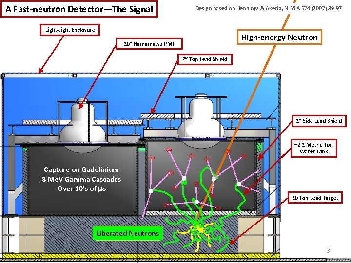 A Fast-neutron Detector—The Signal Design based on Hennings & Akerib, NIM A 574 (2007)