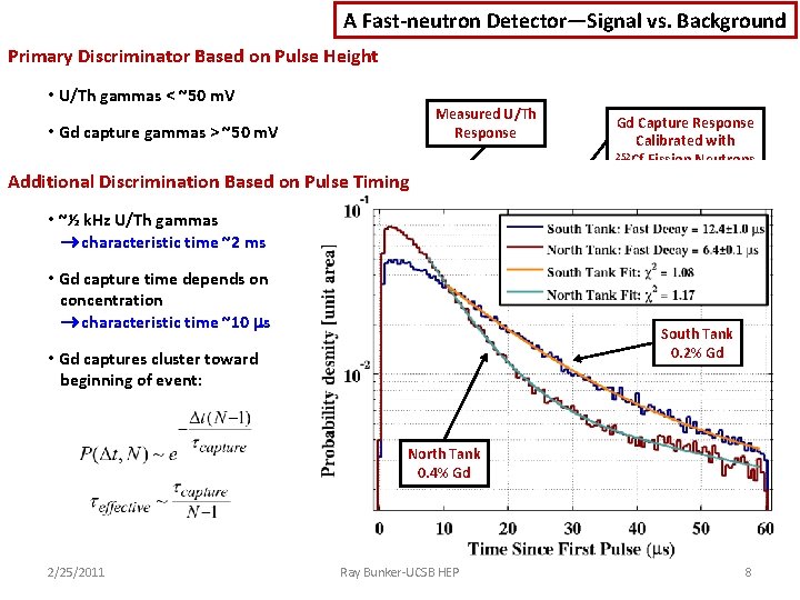 A Fast-neutron Detector—Signal vs. Background Primary Discriminator Based on Pulse Height • U/Th gammas