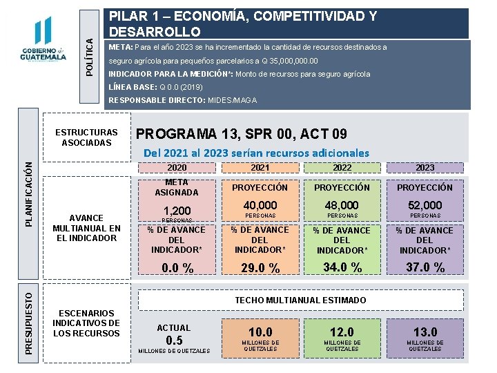 POLÍTICA PILAR 1 – ECONOMÍA, COMPETITIVIDAD Y DESARROLLO META: Para el año 2023 se