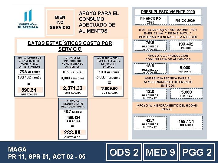 APOYO PARA EL CONSUMO ADECUADO DE ALIMENTOS BIEN Y/O SERVICIO DATOS ESTADÍSTICOS COSTO POR