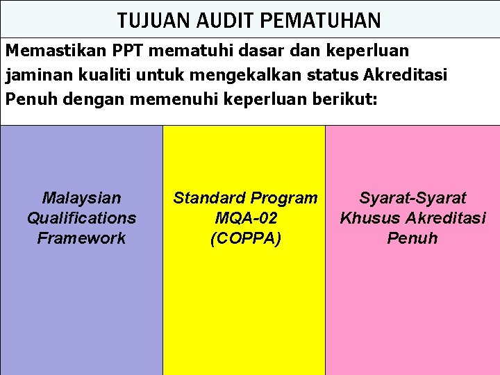 TUJUAN AUDIT PEMATUHAN Memastikan PPT mematuhi dasar dan keperluan jaminan kualiti untuk mengekalkan status