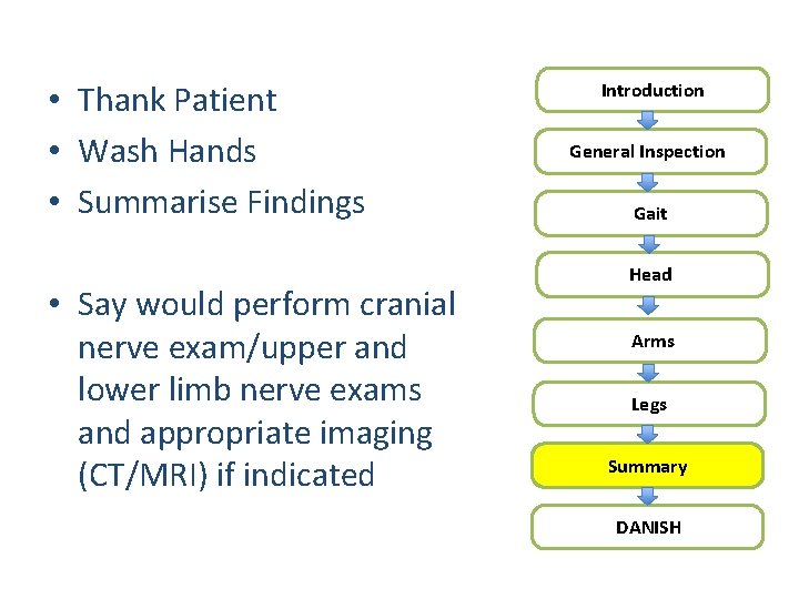  • Thank Patient • Wash Hands • Summarise Findings • Say would perform