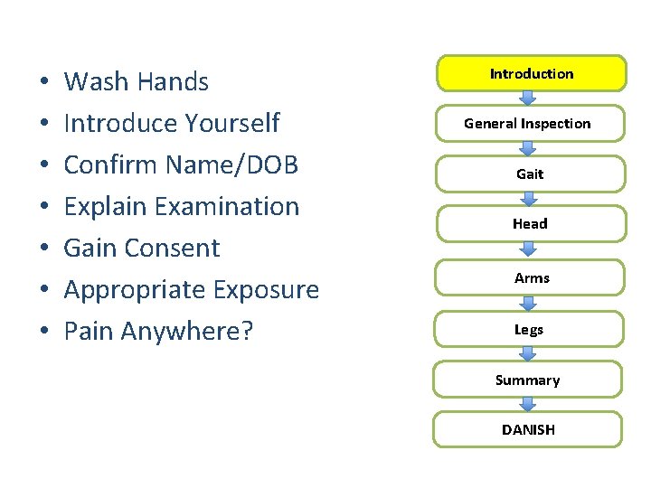  • • Wash Hands Introduce Yourself Confirm Name/DOB Explain Examination Gain Consent Appropriate
