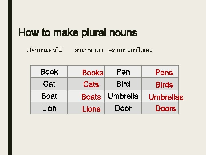 How to make plural nouns. 1คำนามทวไป Book Cat Boat Lion สามารถเตม –s ททายคำไดเลย Books
