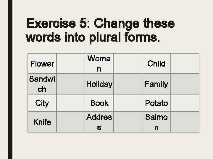 Exercise 5: Change these words into plural forms. Flower Woma n Child Sandwi ch