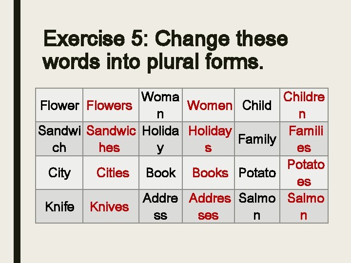 Exercise 5: Change these words into plural forms. Woma Childre Flowers Women Child n