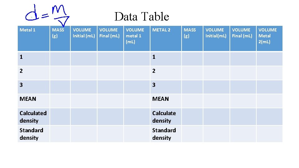 Data Table Metal 1 MASS (g) VOLUME Initial (m. L) Final (m. L) VOLUME
