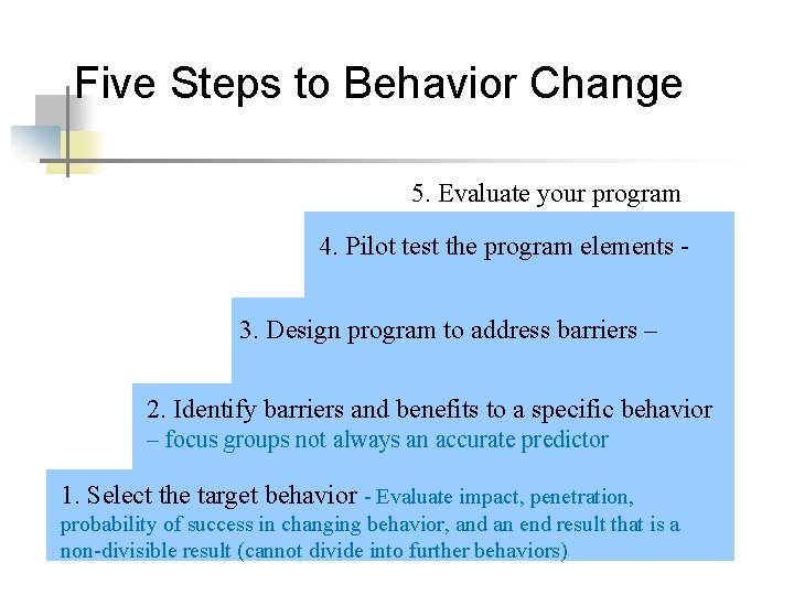Five Steps to Behavior Change 5. Evaluate your program 4. Pilot test the program