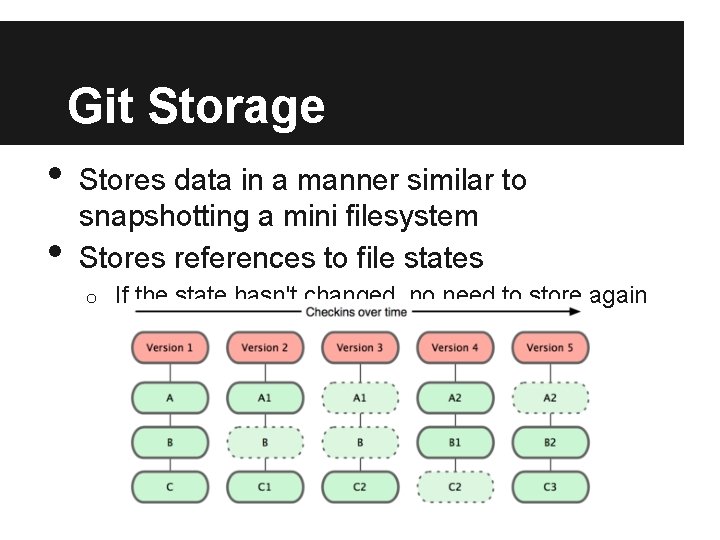 Git Storage • • Stores data in a manner similar to snapshotting a mini Git Storage • • Stores data in a manner similar to snapshotting a mini
