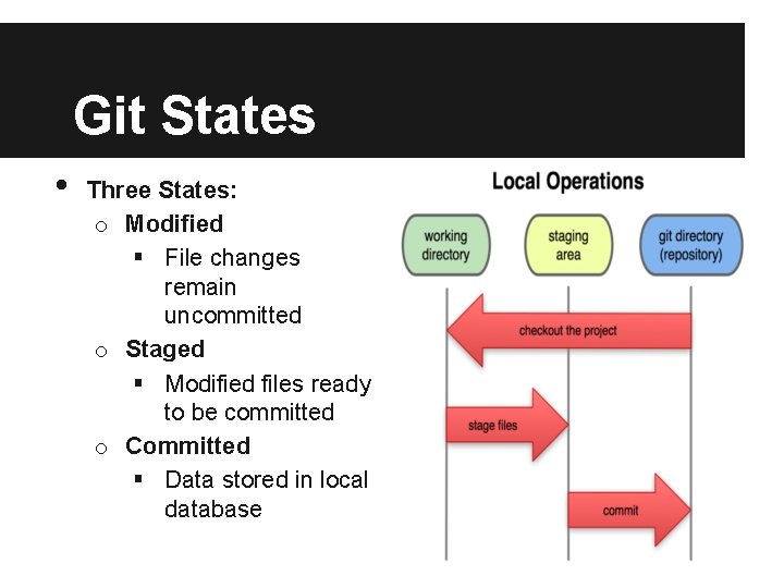 Git States • Three States: o Modified § File changes remain uncommitted o Staged Git States • Three States: o Modified § File changes remain uncommitted o Staged