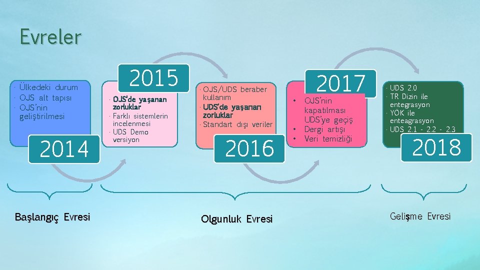 Evreler • Ülkedeki durum • OJS alt tapısı • OJS’nin geliştirilmesi 2014 Başlangıç Evresi