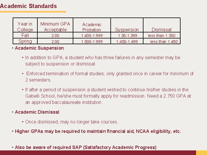 Academic Standards Year in Minimum GPA College Acceptable Fall 2. 00 Spring 2. 00