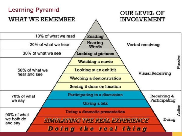 Learning Pyramid 