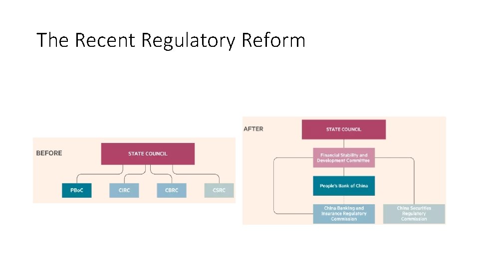 The Recent Regulatory Reform 