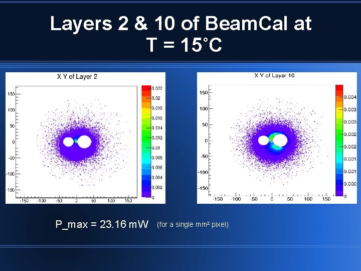 Layers 2 & 10 of Beam. Cal at T = 15˚C P_max = 23.
