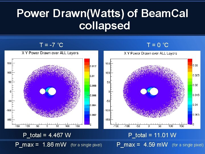 Power Drawn(Watts) of Beam. Cal collapsed T = -7 ˚C T = 0 ˚C
