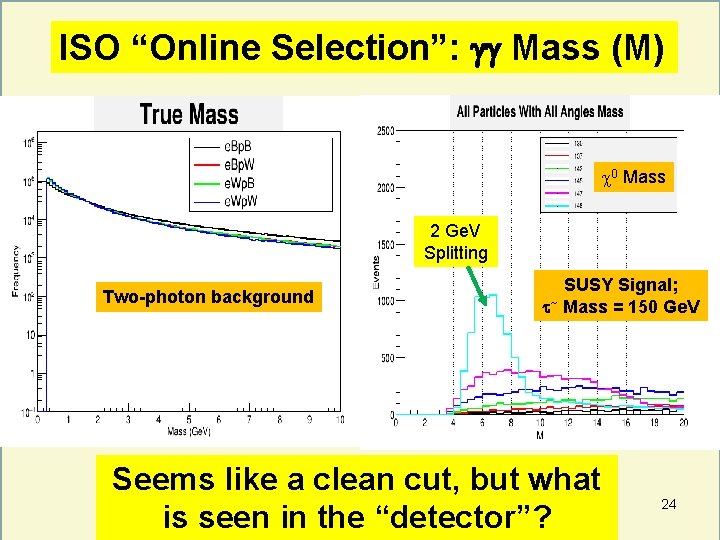 ISO “Online Selection”: Mass (M) 0 Mass 2 Ge. V Splitting Two-photon background SUSY