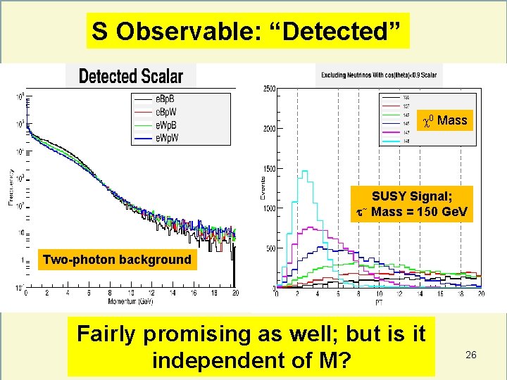 S Observable: “Detected” 0 Mass SUSY Signal; ~ Mass = 150 Ge. V Two-photon
