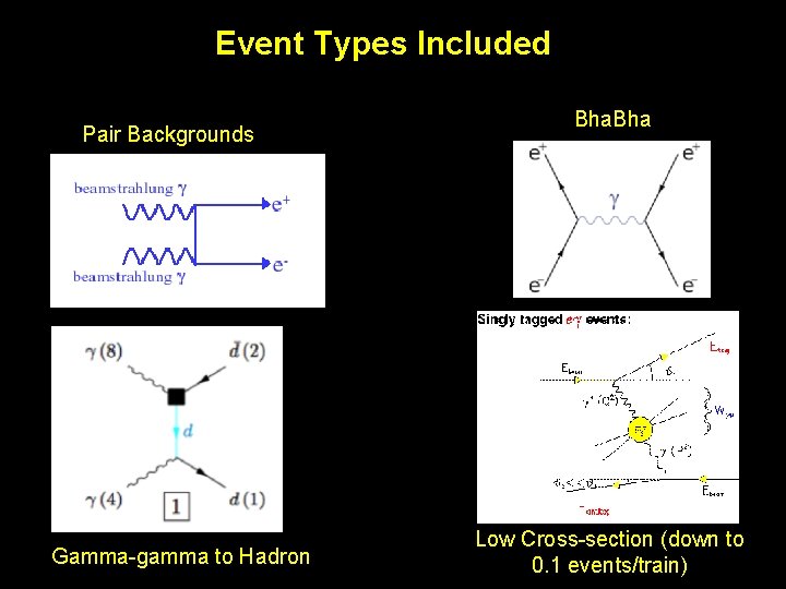 Event Types Included Pair Backgrounds Gamma-gamma to Hadron Bha Low Cross-section (down 33 to