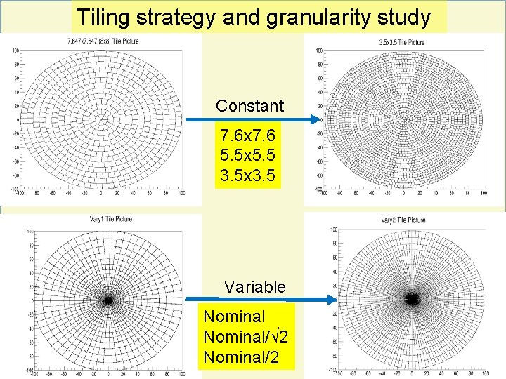 Tiling strategy and granularity study Constant 7. 6 x 7. 6 5. 5 x
