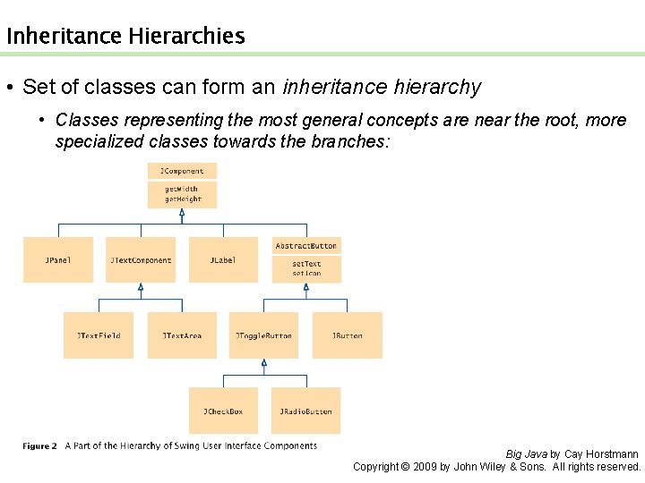 Inheritance Hierarchies • Set of classes can form an inheritance hierarchy • Classes representing Inheritance Hierarchies • Set of classes can form an inheritance hierarchy • Classes representing
