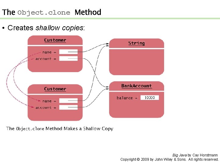 The Object. clone Method • Creates shallow copies: Big Java by Cay Horstmann Copyright The Object. clone Method • Creates shallow copies: Big Java by Cay Horstmann Copyright
