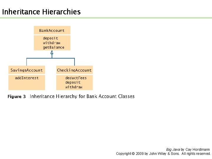 Inheritance Hierarchies Big Java by Cay Horstmann Copyright © 2009 by John Wiley & Inheritance Hierarchies Big Java by Cay Horstmann Copyright © 2009 by John Wiley &