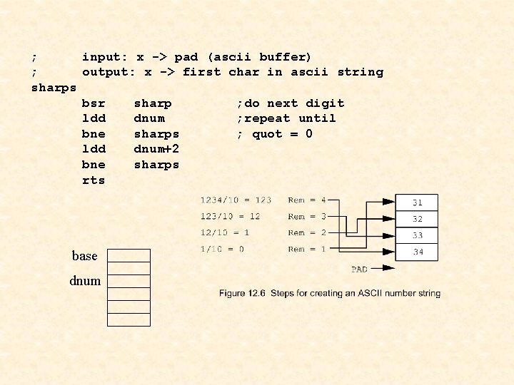 ; input: x -> pad (ascii buffer) ; output: x -> first char in